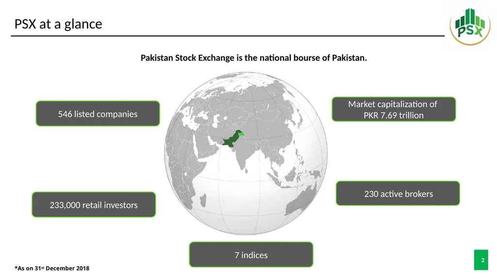 Pakistan Stock Exchange Role of PSX in providing - slide 2 of 10