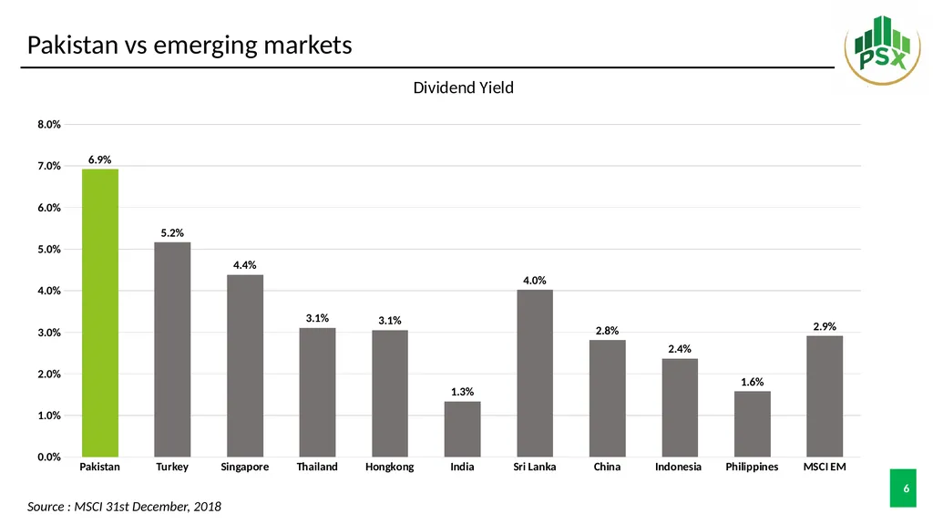 Pakistan Stock Exchange Role of PSX in providing - slide 6 of 10