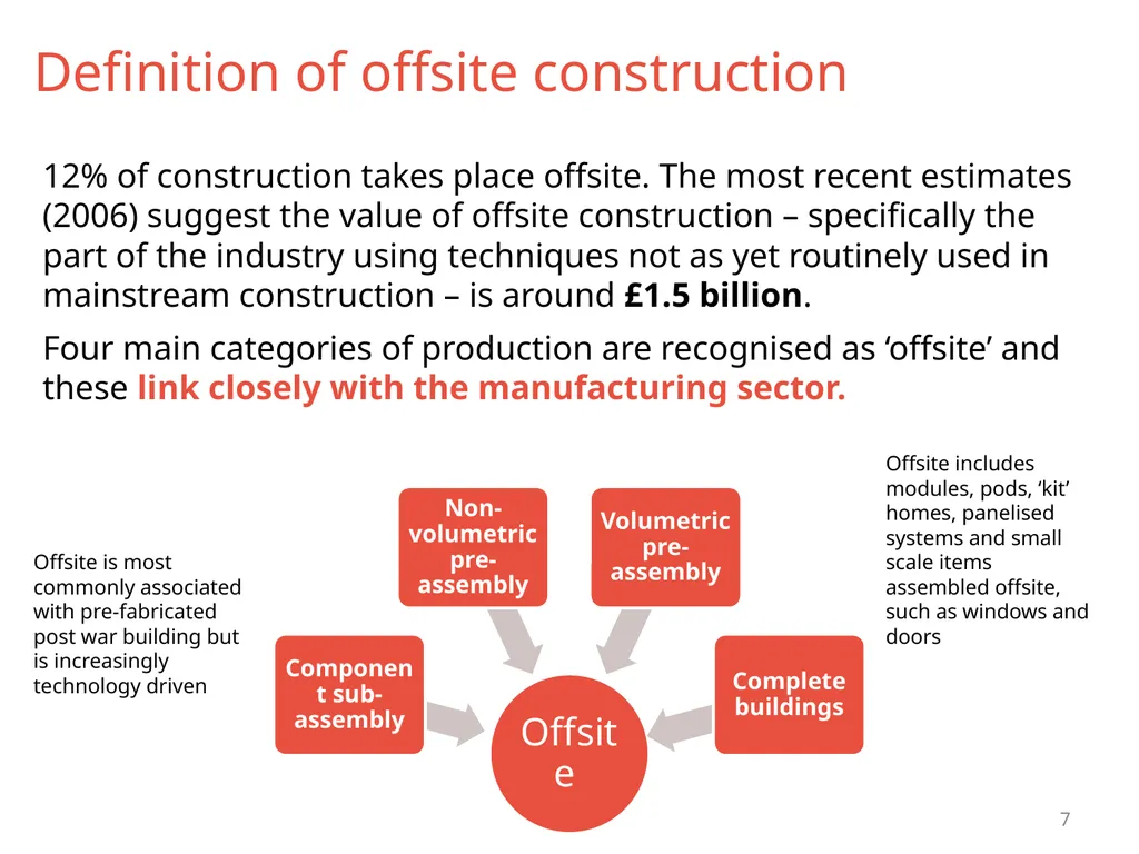 Technology and Skills in the Construction Industry - slide 7 of 24