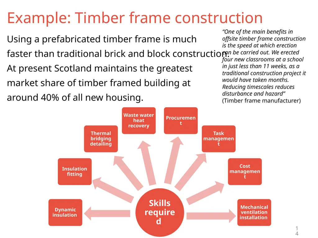 Technology and Skills in the Construction Industry - slide 14 of 24