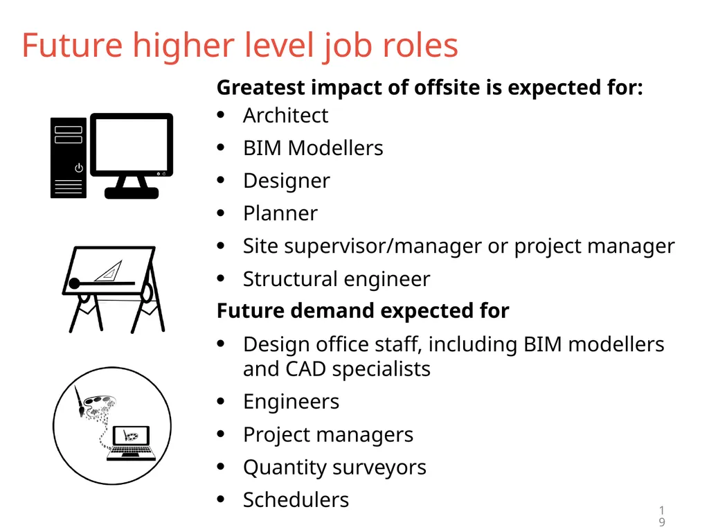 Technology and Skills in the Construction Industry - slide 19 of 24