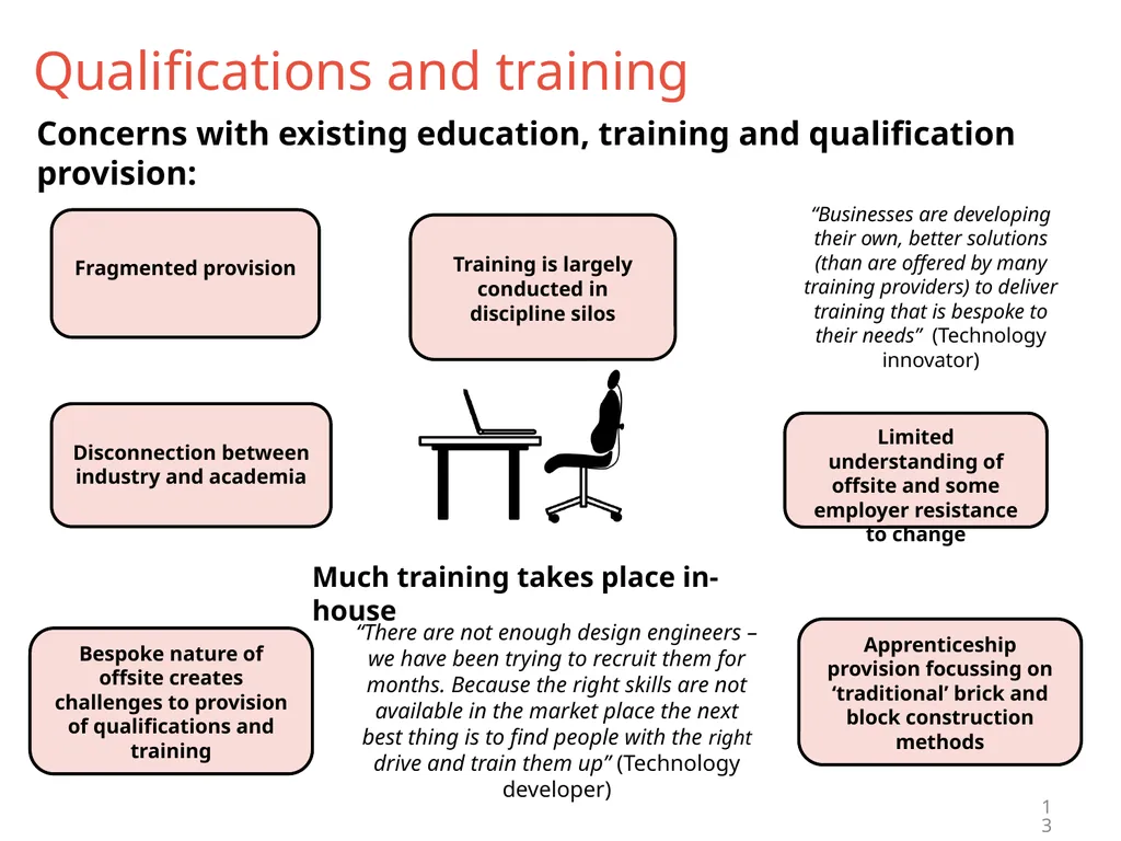 Technology and Skills in the Construction Industry - slide 13 of 24
