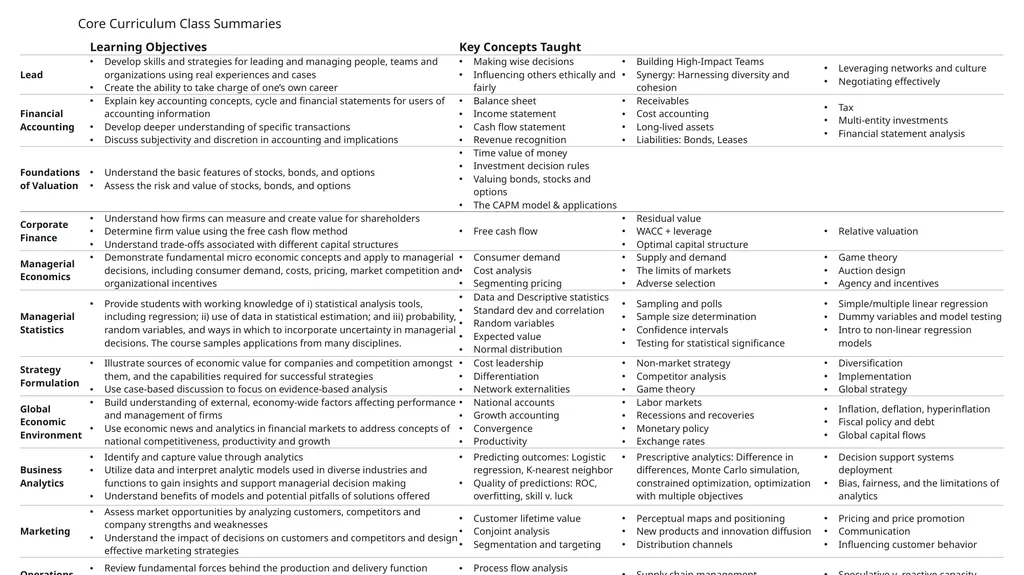 MBA Core Curriculum Core Curriculum Class - slide 2 of 2