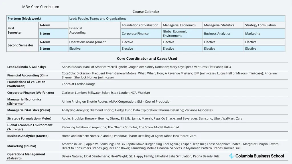 MBA Core Curriculum Core Curriculum Class