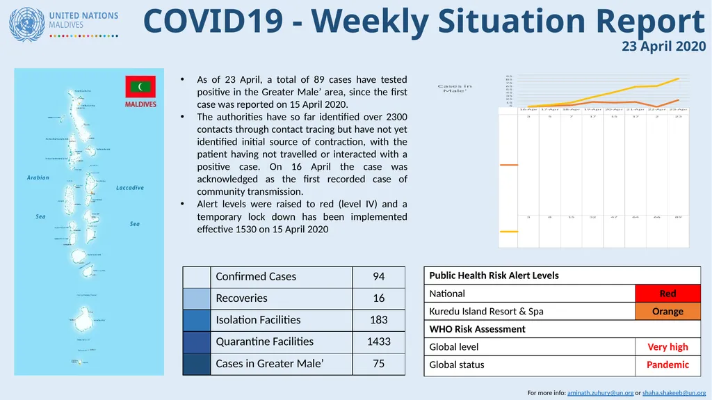 COVID19 - Weekly Situation Report 23 April 2020 As - slide 1 of 4