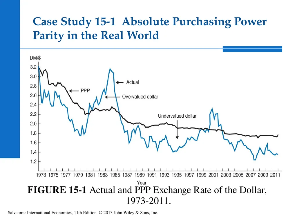 International Economics Tenth Edition Exchange - slide 27 of 42