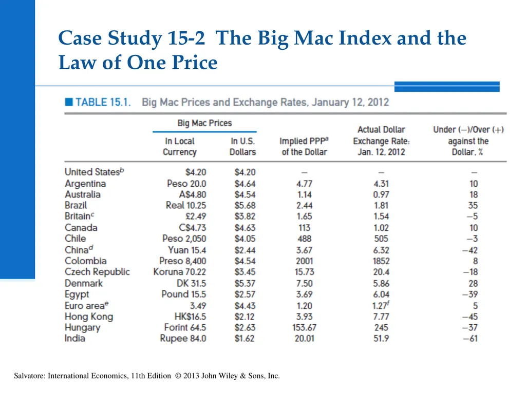 International Economics Tenth Edition Exchange - slide 28 of 42