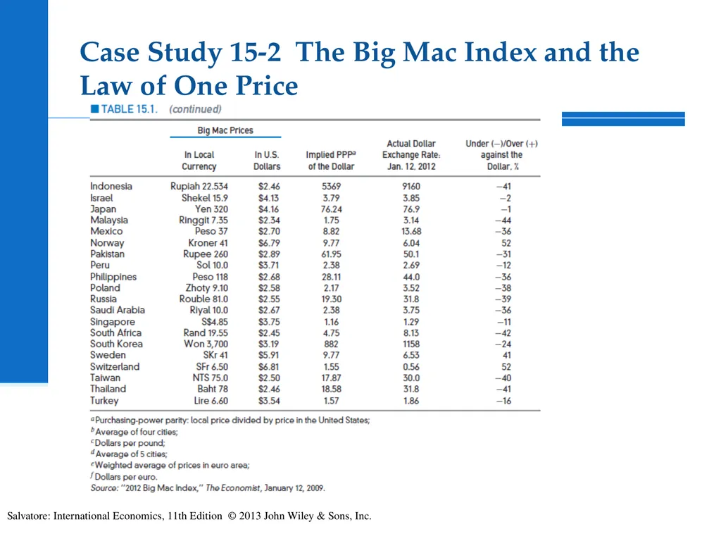 International Economics Tenth Edition Exchange - slide 29 of 42