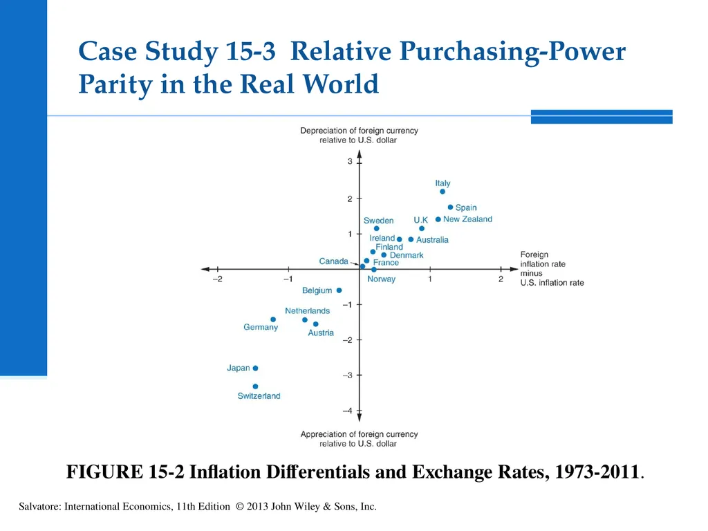 International Economics Tenth Edition Exchange - slide 30 of 42
