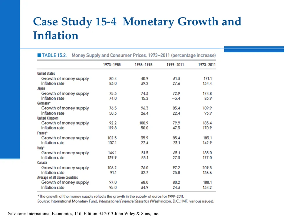 International Economics Tenth Edition Exchange - slide 31 of 42