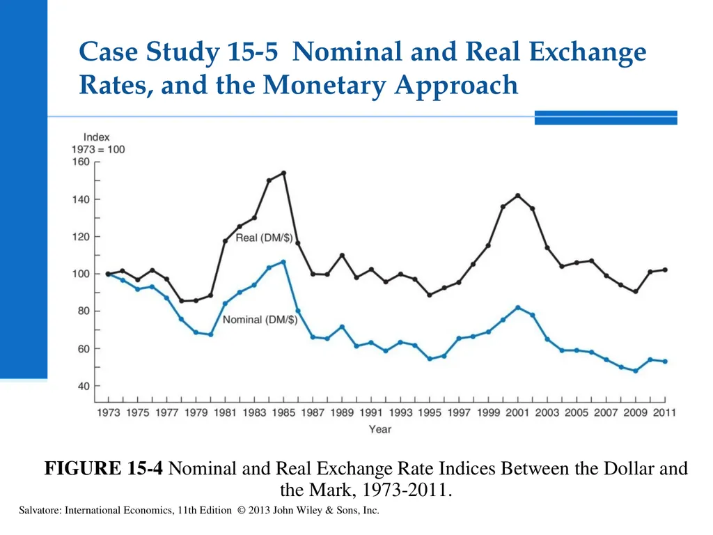 International Economics Tenth Edition Exchange - slide 32 of 42