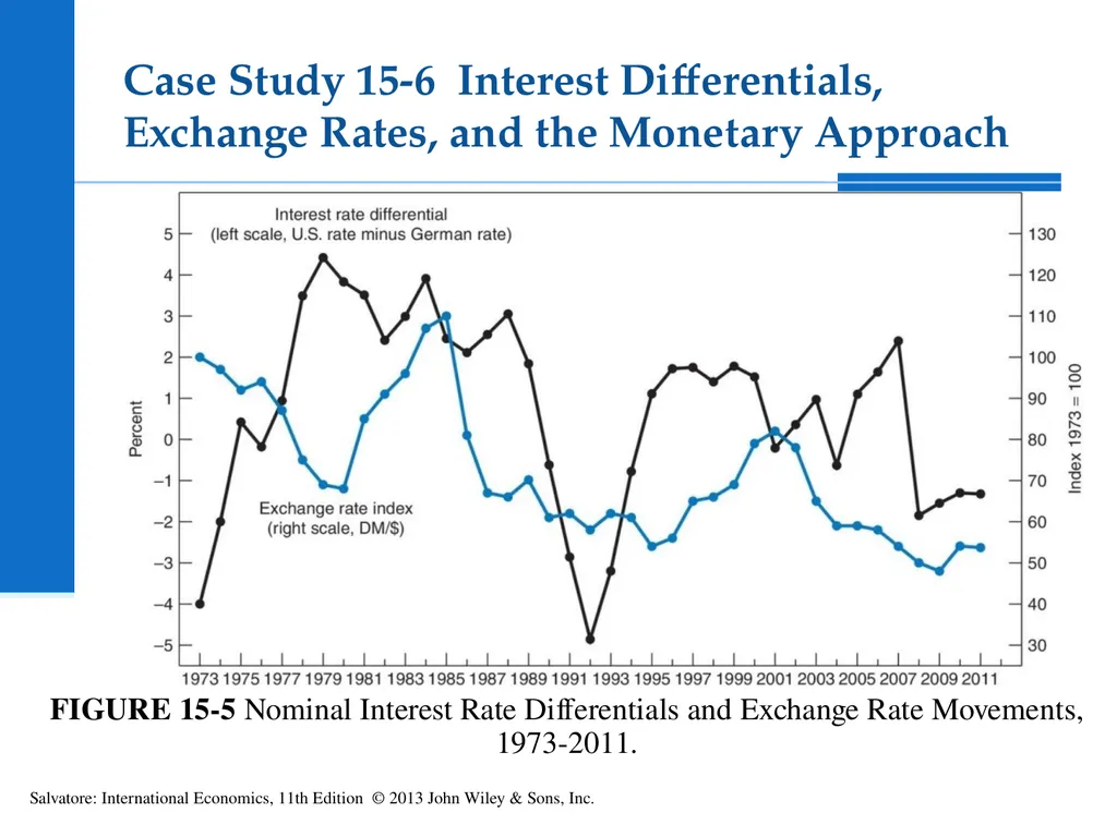 International Economics Tenth Edition Exchange - slide 33 of 42