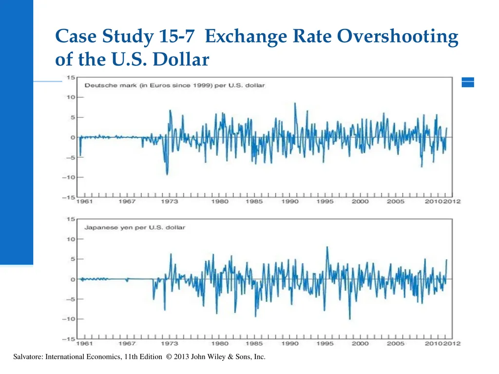 International Economics Tenth Edition Exchange - slide 34 of 42