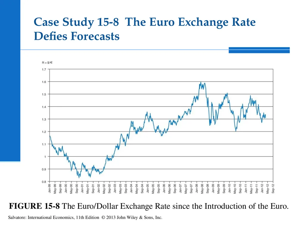 International Economics Tenth Edition Exchange - slide 35 of 42