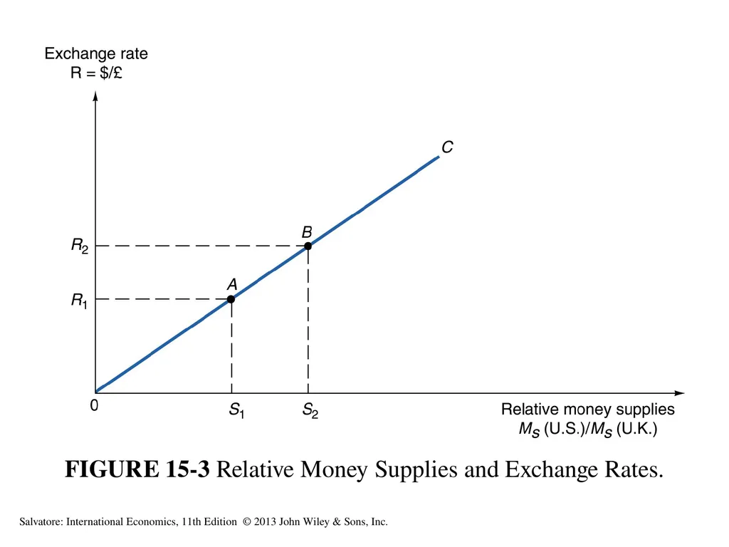International Economics Tenth Edition Exchange - slide 14 of 42