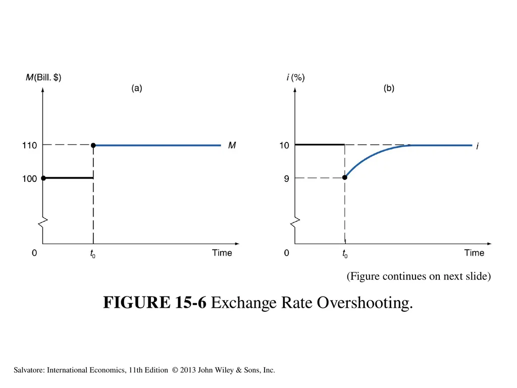 International Economics Tenth Edition Exchange - slide 24 of 42