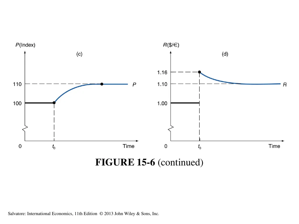 International Economics Tenth Edition Exchange - slide 25 of 42
