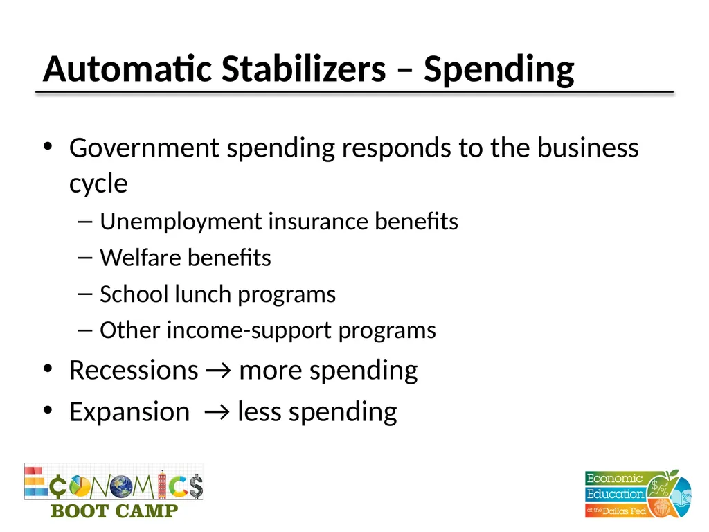 Session 11 Fiscal Policy Disclaimer: The views - slide 37 of 39