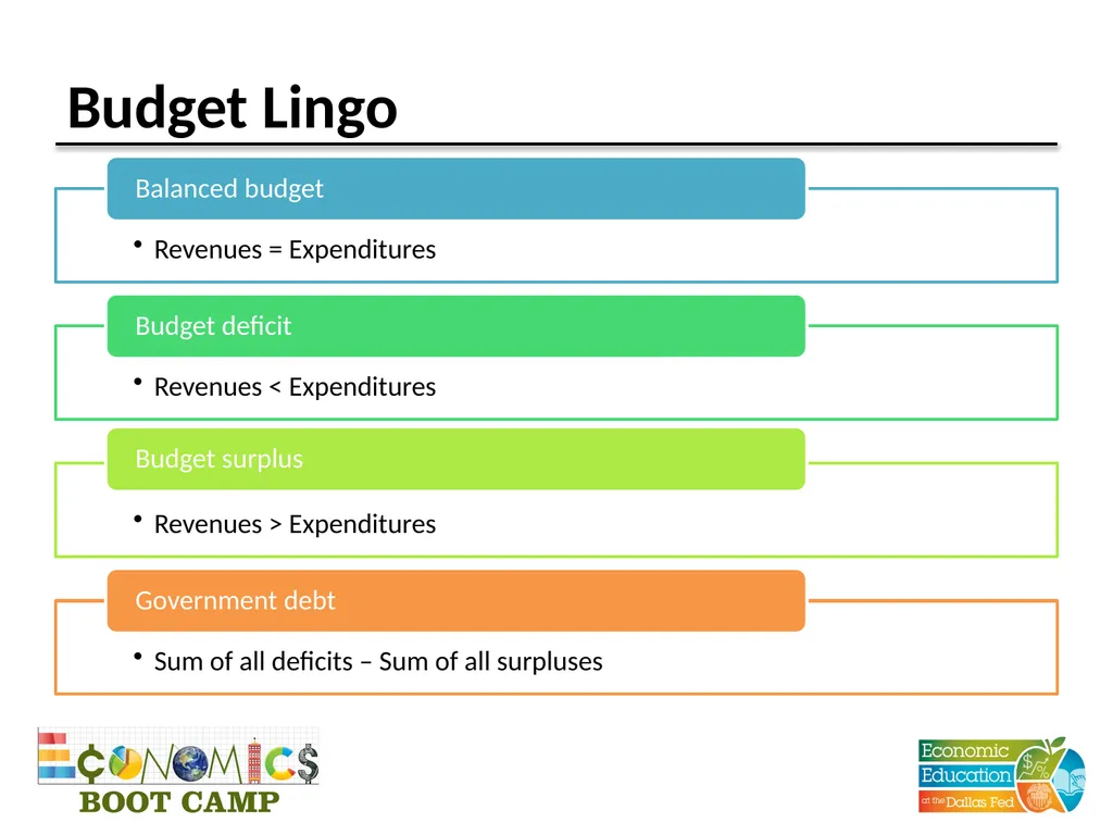 Session 11 Fiscal Policy Disclaimer: The views - slide 23 of 39
