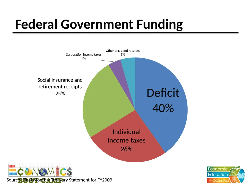 Session 11 Fiscal Policy Disclaimer: The views - slide 13 of 39