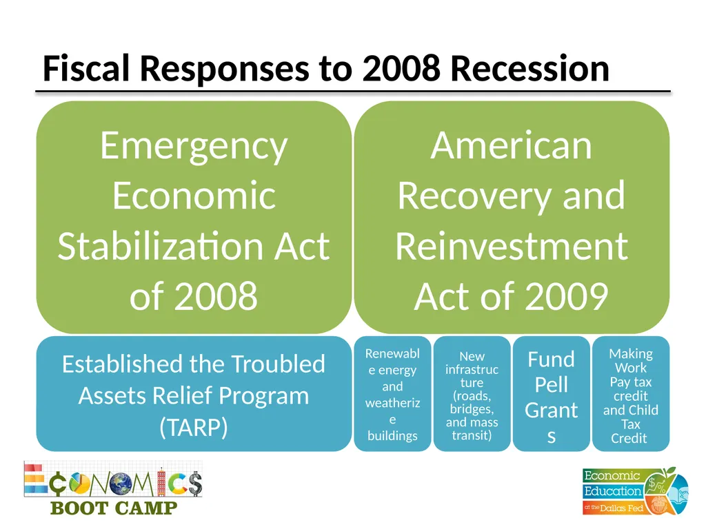 Session 11 Fiscal Policy Disclaimer: The views - slide 30 of 39