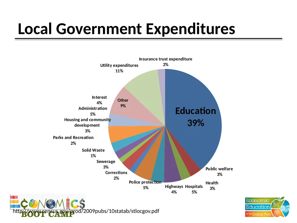 Session 11 Fiscal Policy Disclaimer: The views - slide 20 of 39