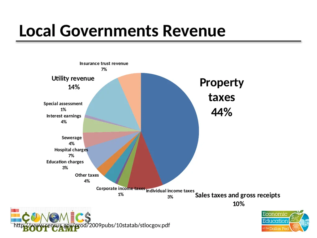 Session 11 Fiscal Policy Disclaimer: The views - slide 19 of 39