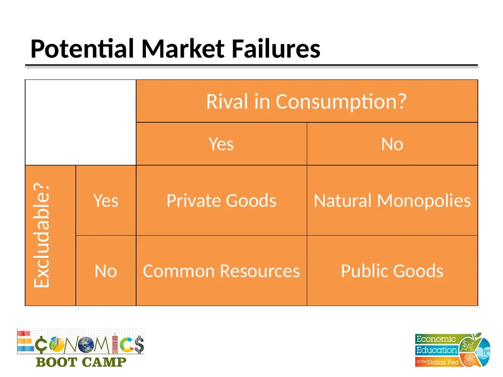 Session 11 Fiscal Policy Disclaimer: The views - slide 6 of 39