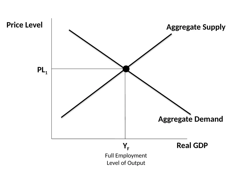 Session 11 Fiscal Policy Disclaimer: The views - slide 28 of 39