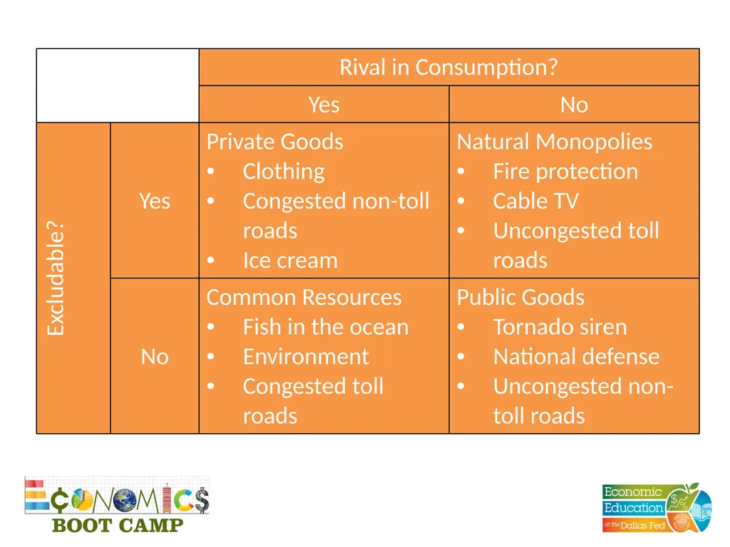 Session 11 Fiscal Policy Disclaimer: The views - slide 8 of 39