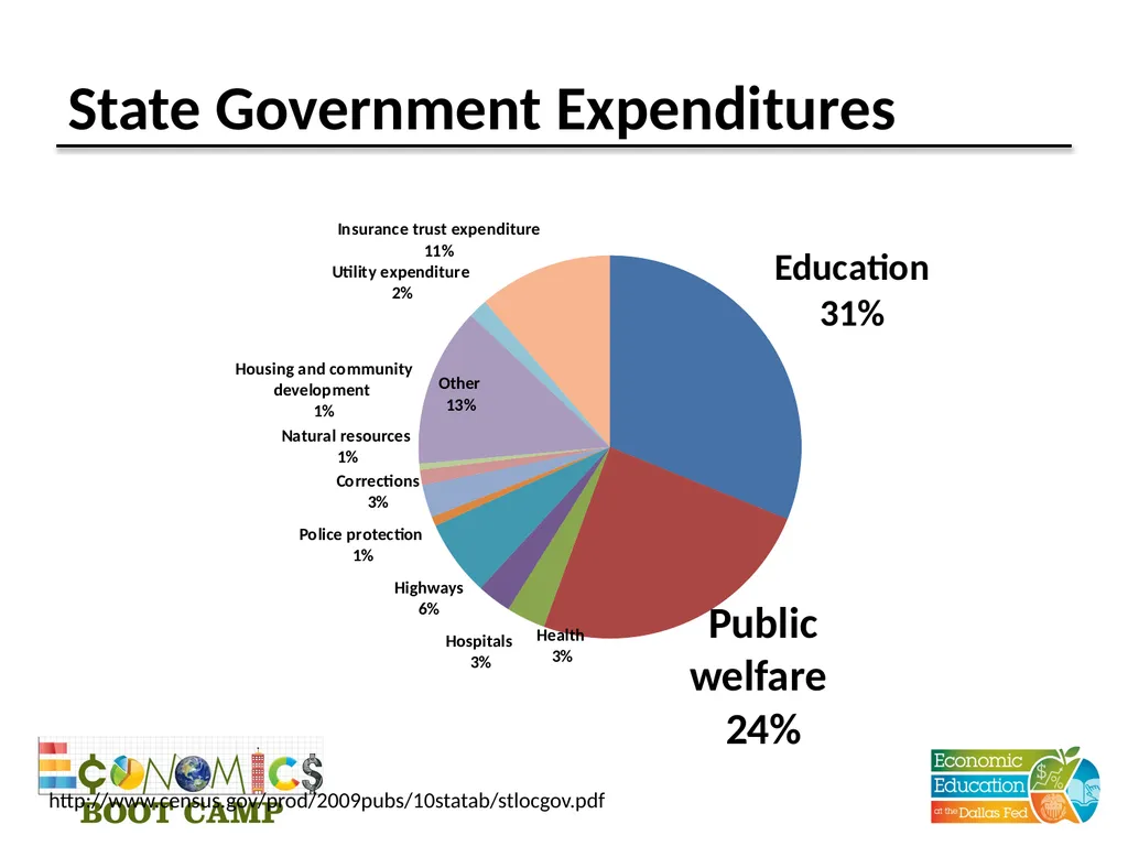 Session 11 Fiscal Policy Disclaimer: The views - slide 17 of 39