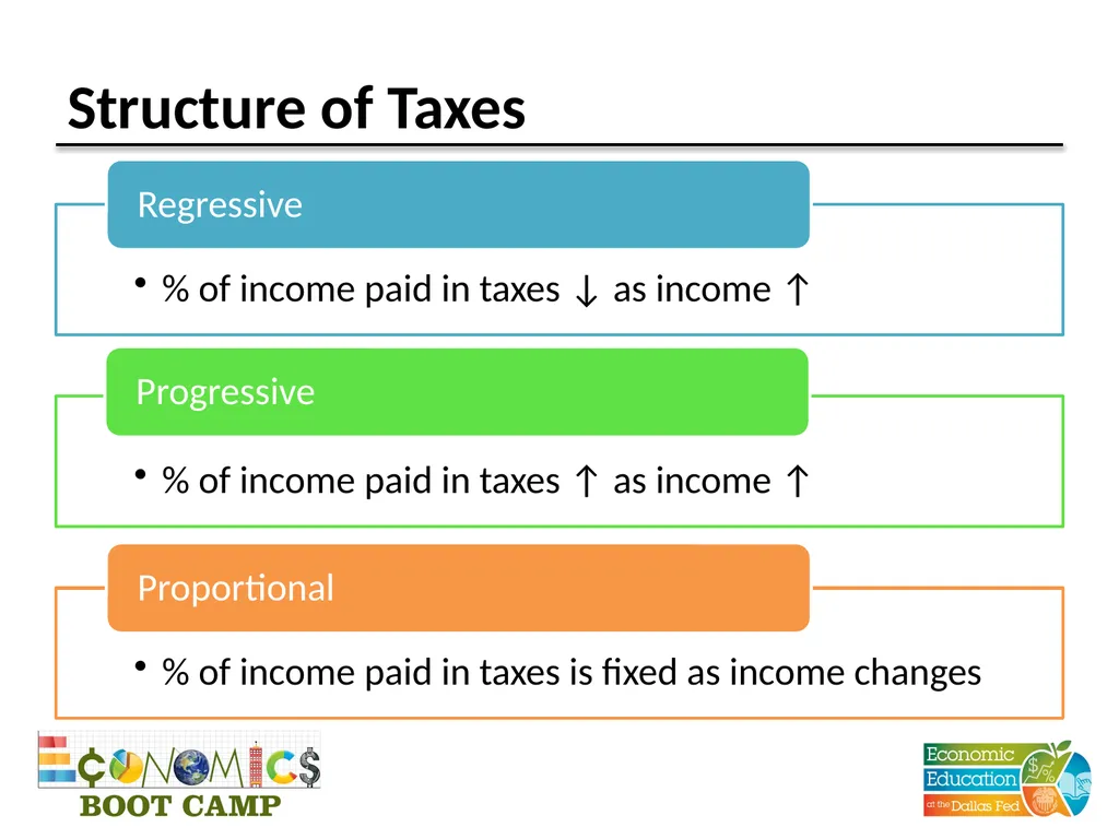 Session 11 Fiscal Policy Disclaimer: The views - slide 21 of 39