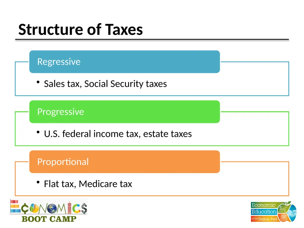 Session 11 Fiscal Policy Disclaimer: The views - slide 22 of 39