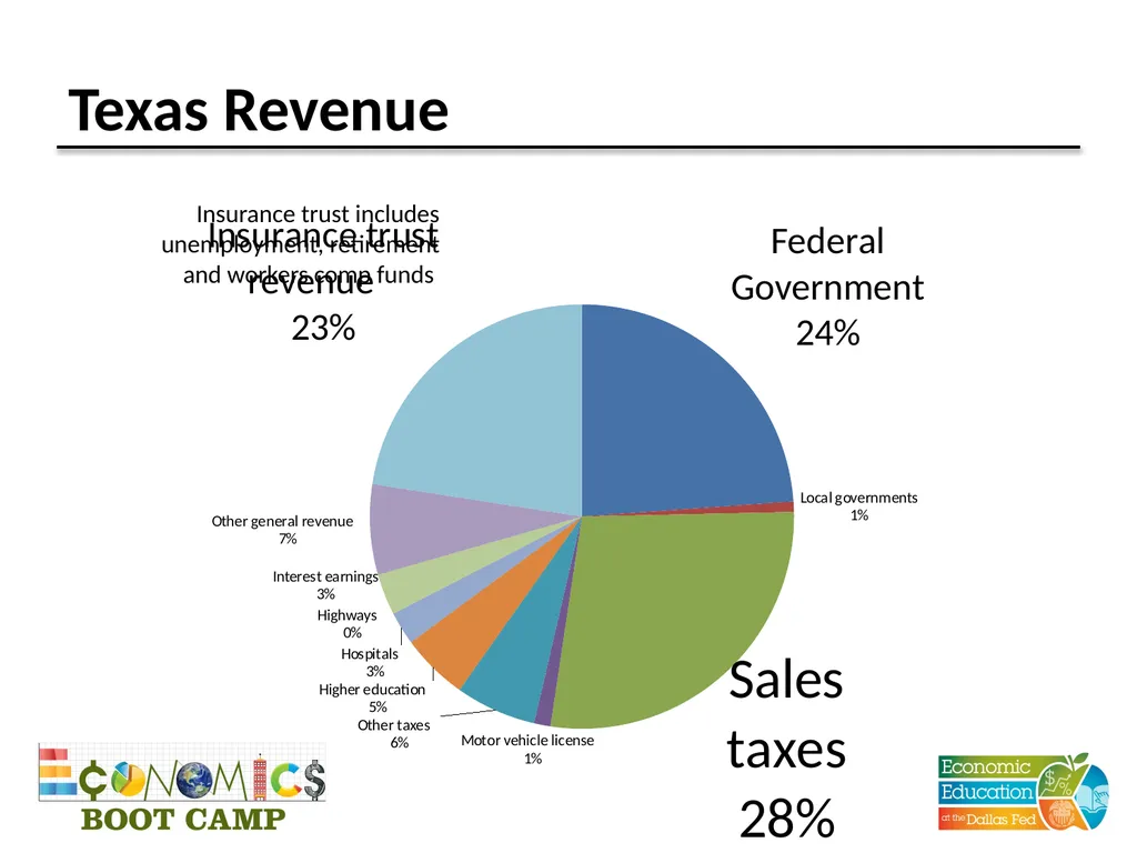 Session 11 Fiscal Policy Disclaimer: The views - slide 16 of 39