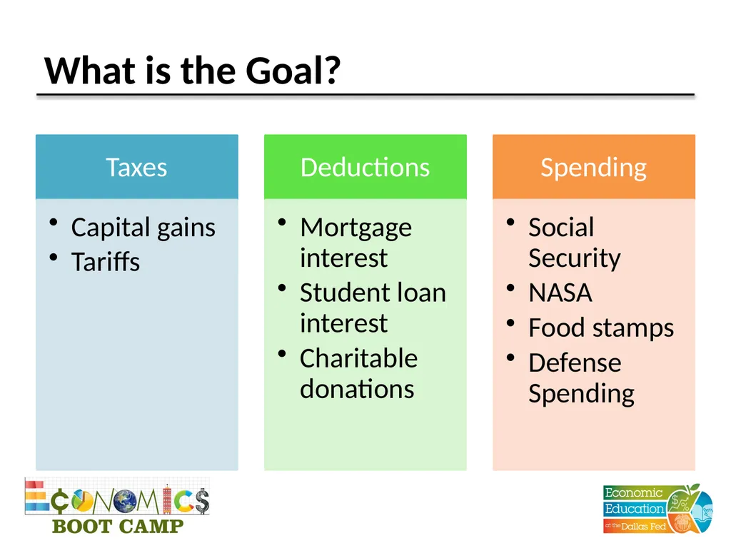 Session 11 Fiscal Policy Disclaimer: The views - slide 26 of 39