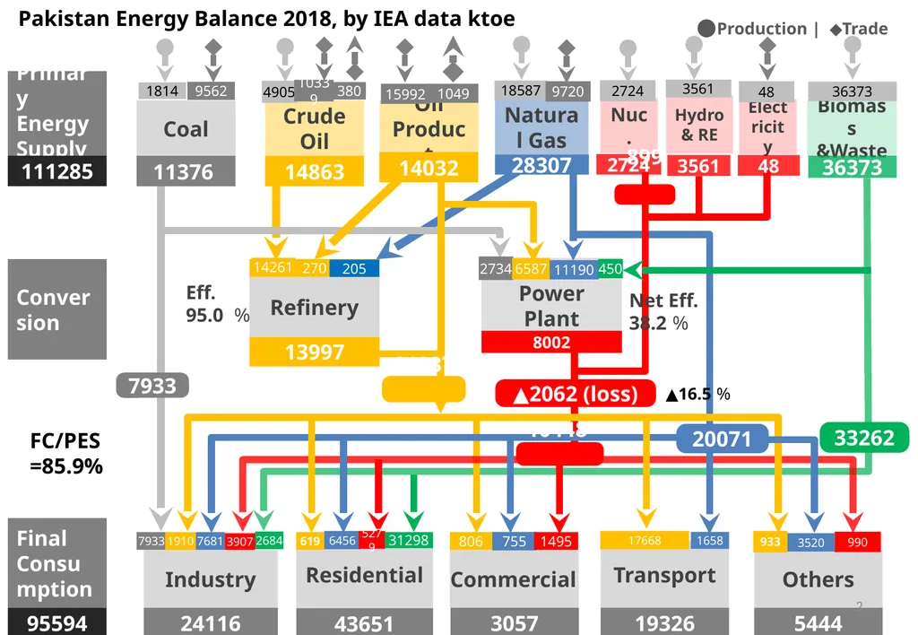 Pakistan to India Energy Balance Figure conversion - slide 2 of 6