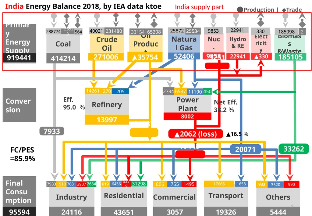 Pakistan to India Energy Balance Figure conversion - slide 3 of 6