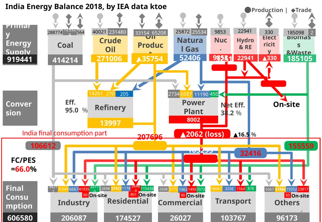 Pakistan to India Energy Balance Figure conversion - slide 4 of 6