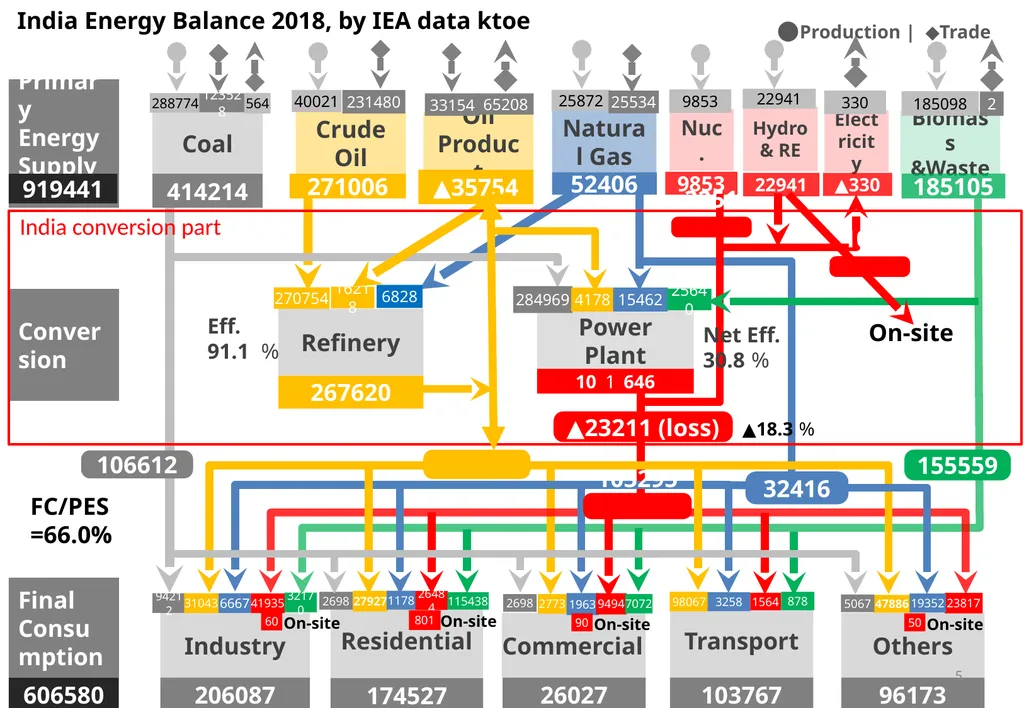 Pakistan to India Energy Balance Figure conversion - slide 5 of 6
