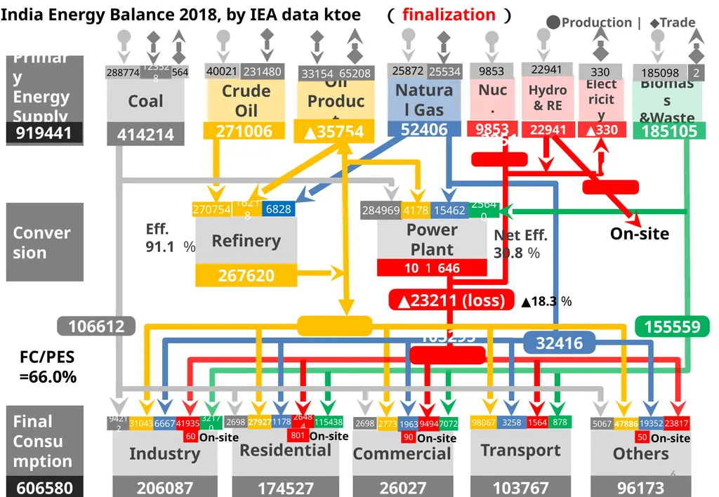 Pakistan to India Energy Balance Figure conversion - slide 6 of 6