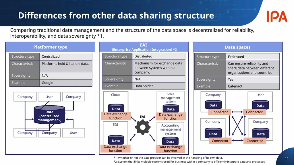 Digital Infrastructure Center Digital Engineering - slide 11 of 17