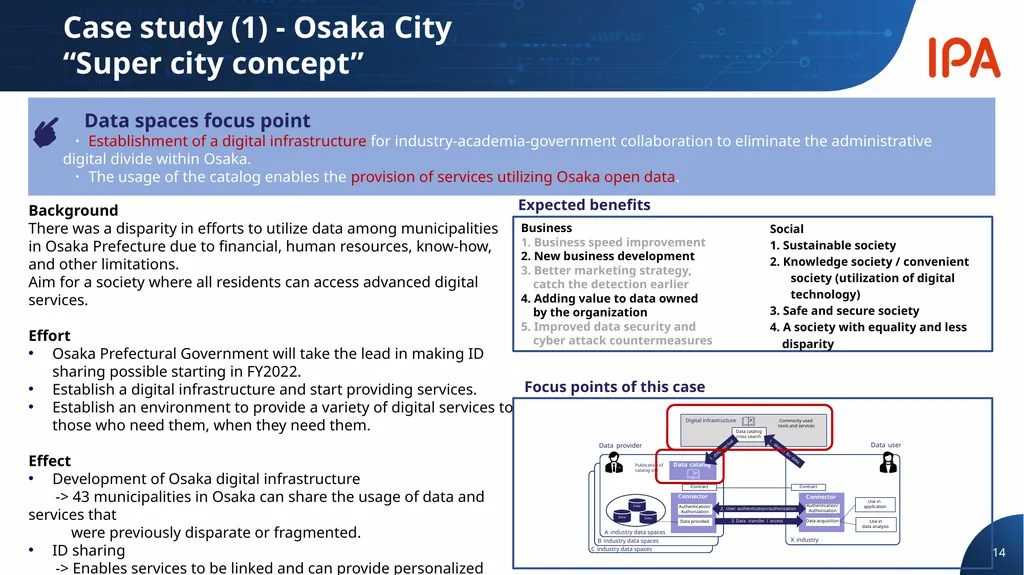 Digital Infrastructure Center Digital Engineering - slide 14 of 17