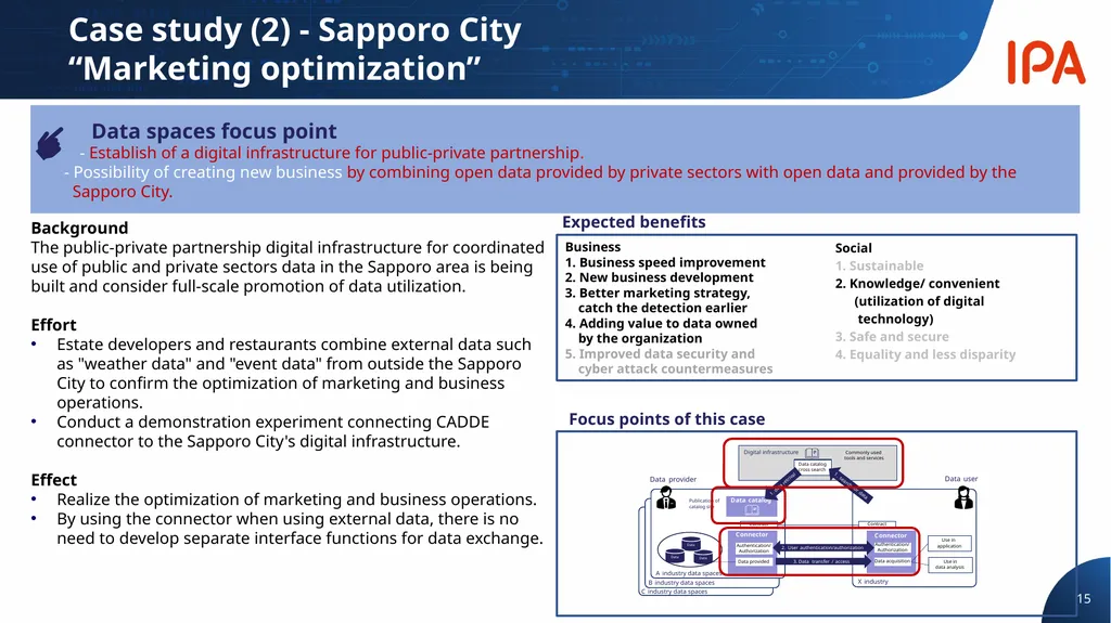 Digital Infrastructure Center Digital Engineering - slide 15 of 17