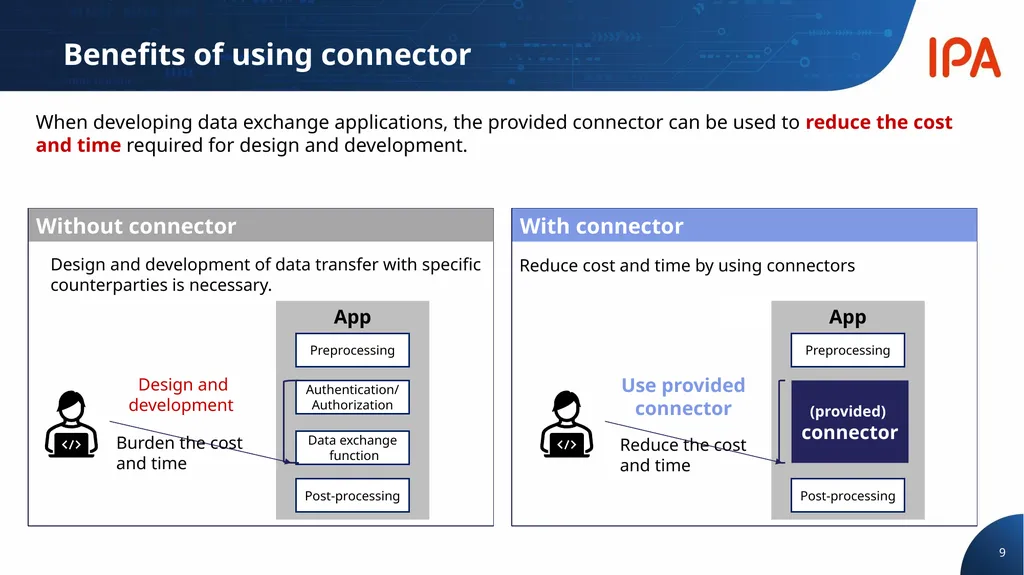 Digital Infrastructure Center Digital Engineering - slide 9 of 17