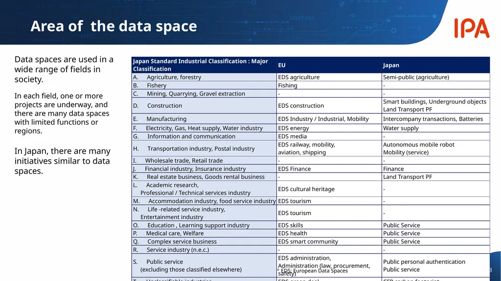 Digital Infrastructure Center Digital Engineering - slide 13 of 17