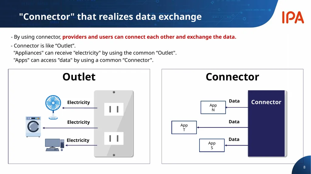 Digital Infrastructure Center Digital Engineering - slide 8 of 17