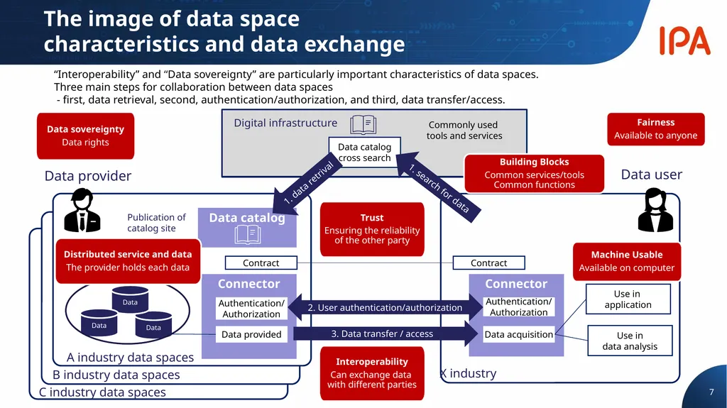 Digital Infrastructure Center Digital Engineering - slide 7 of 17