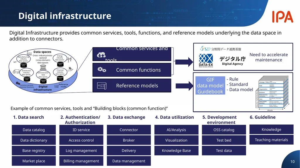 Digital Infrastructure Center Digital Engineering - slide 10 of 17