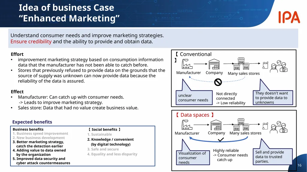 Digital Infrastructure Center Digital Engineering - slide 16 of 17