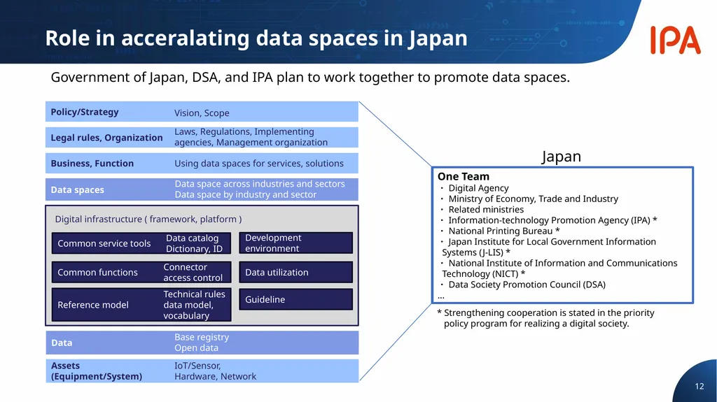 Digital Infrastructure Center Digital Engineering - slide 12 of 17